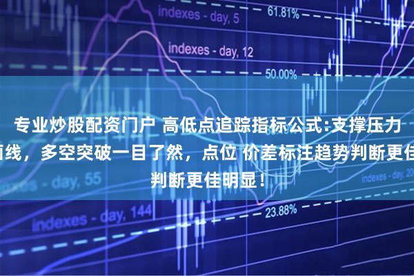 专业炒股配资门户 高低点追踪指标公式:支撑压力自动画线，多空突破一目了然，点位 价差标注趋势判断更佳明显！